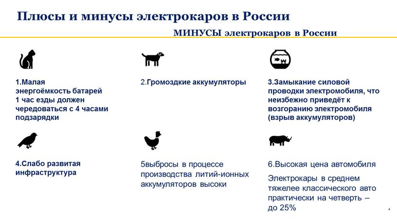 Плюсы и минусы электрокаров в России 1