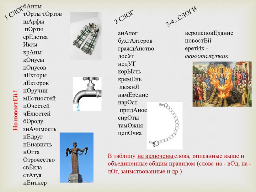 Едание новостЕй еретИк - вероотступник бАнты тОрты тОртов шАрфы пОрты срЕдства