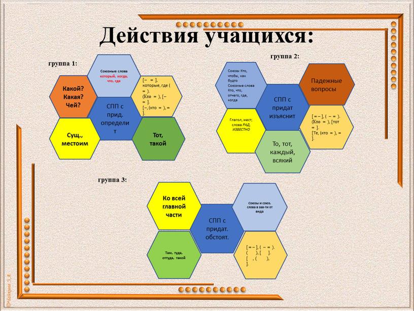 Действия учащихся: Какой? Какая?