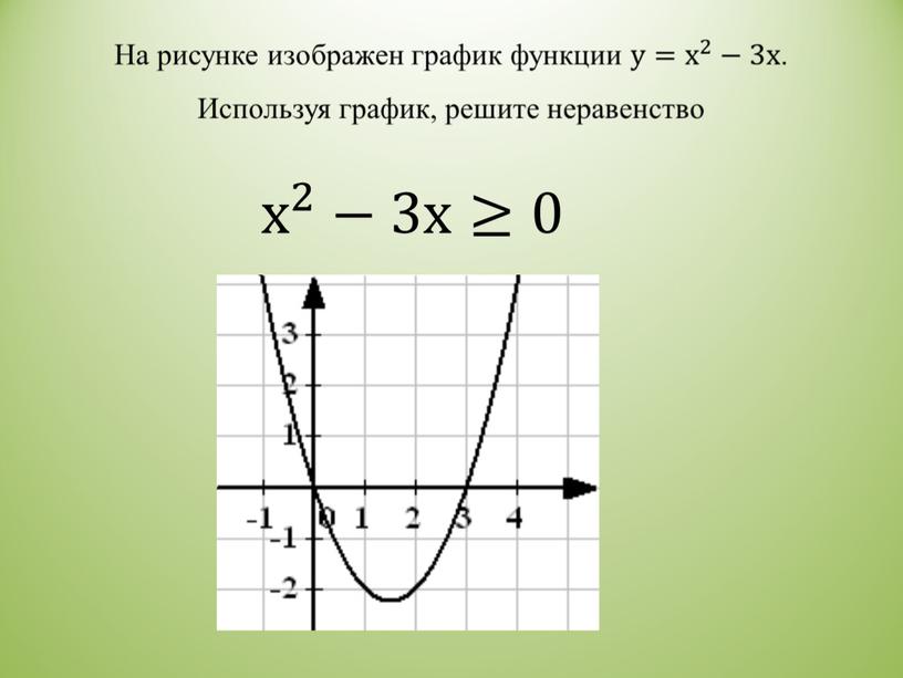 Урок математики 9 класс на тему "Подготовка к ГИА.Решение неравенств"