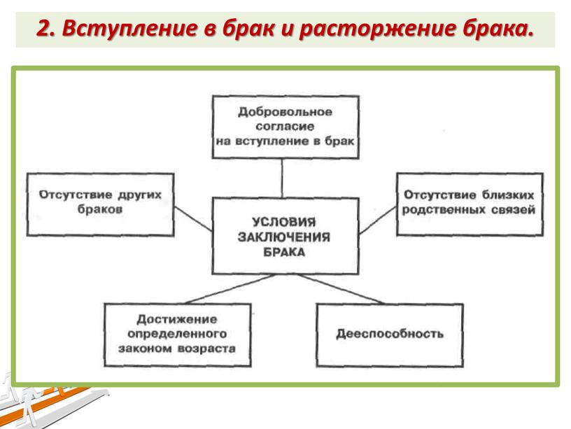 Вступление в брак и расторжение брака