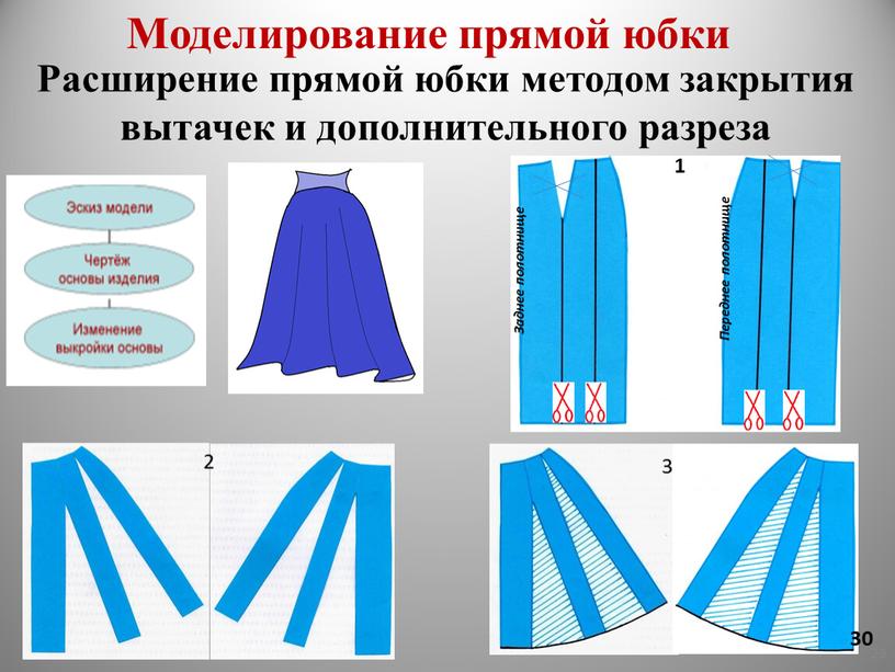 Расширение прямой юбки методом закрытия вытачек и дополнительного разреза