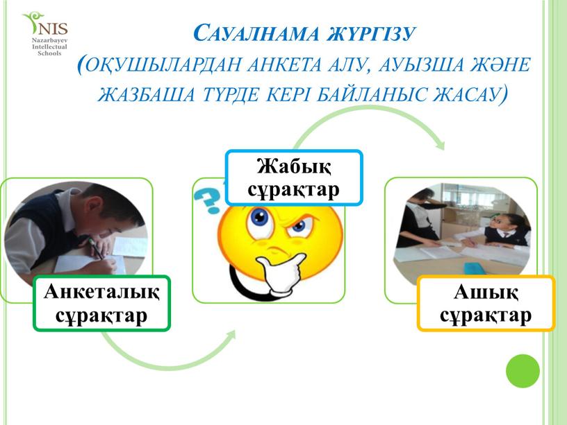 Сауалнама жүргізу ( оқушылардан анкета алу, ауызша және жазбаша түрде кері байланыс жасау)