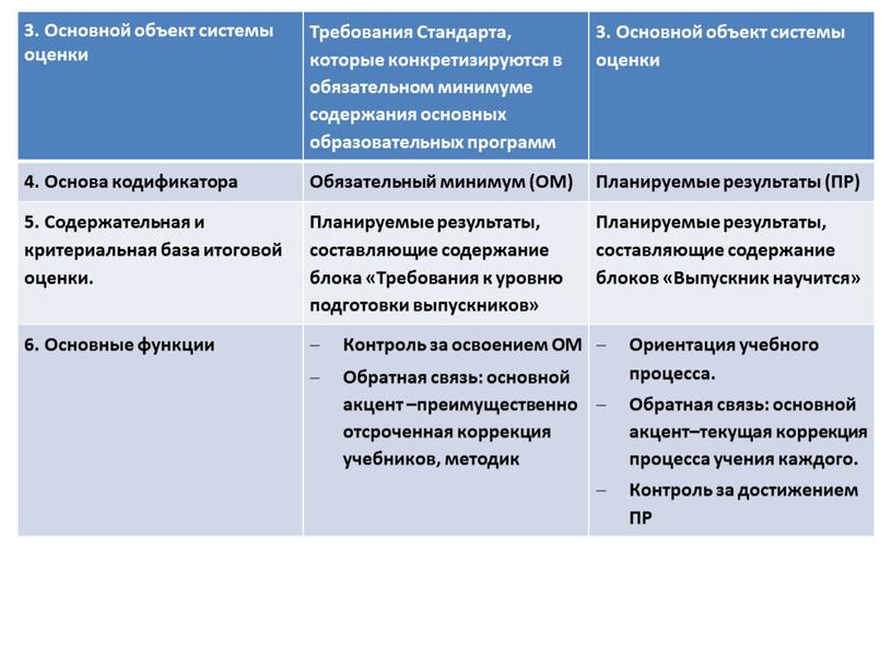 Основной объект системы оценки