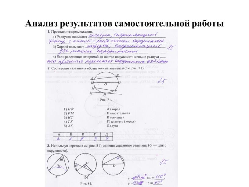 Анализ результатов самостоятельной работы