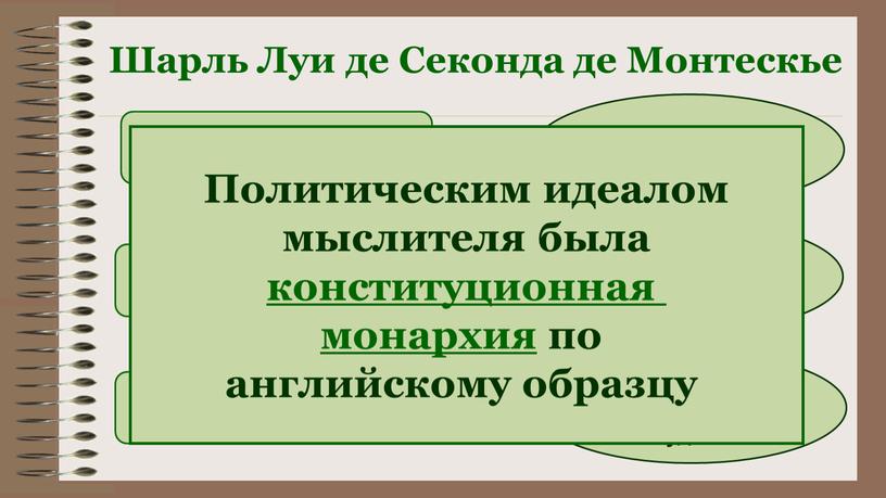 Шарль Луи де Секонда де Монтескье