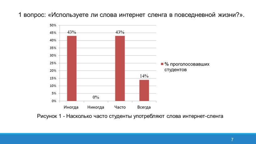 Используете ли слова интернет сленга в повседневной жизни?»