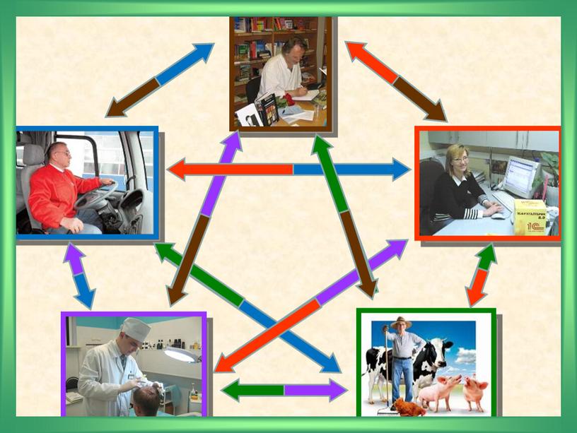Презентация по окружающему миру. Тема урока: «Все профессии важны» 2 класс