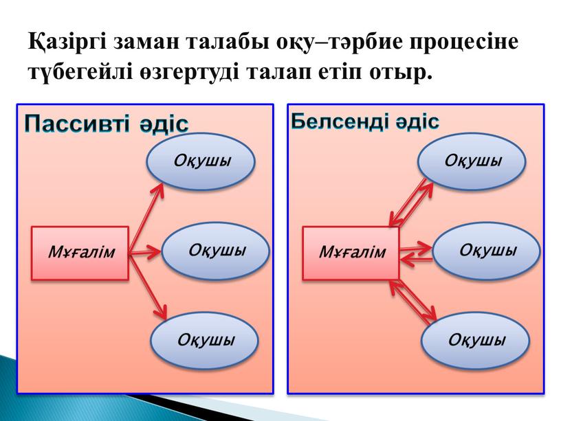 Мұғалім Оқушы Оқушы Оқушы Мұғалім