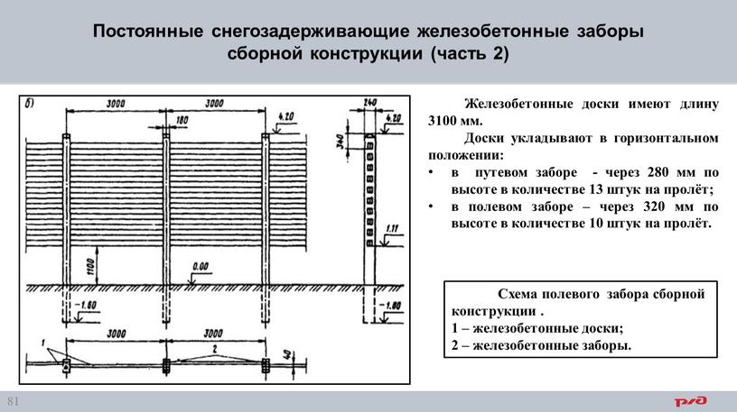 Постоянные снегозадерживающие железобетонные заборы сборной конструкции (часть 2)