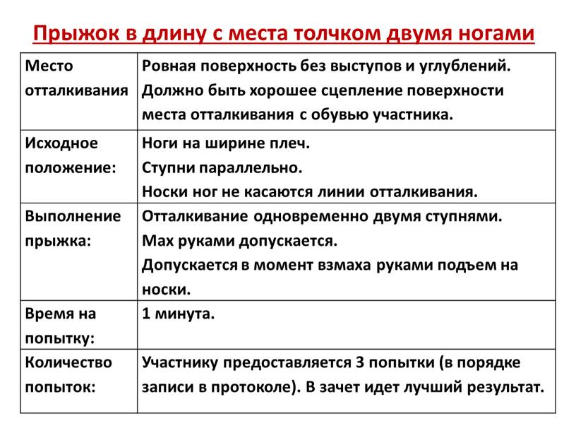 Прыжок в длину с места толчком двумя ногами