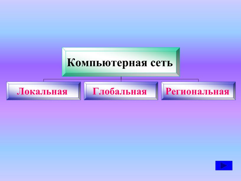 Конспект урока 8 класс:  Как устроена компьютерная сеть.