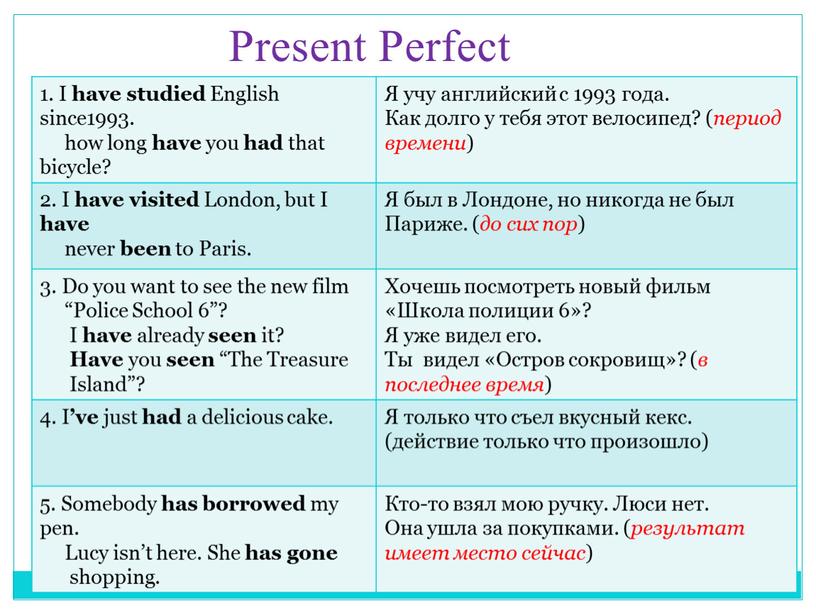 Present Perfect 1. I have studied