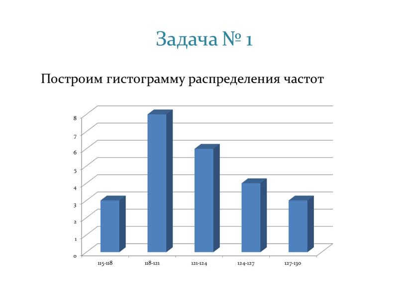 Задача № 1 Построим гистограмму распределения частот