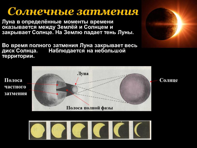 Солнечные затмения Солнце Луна