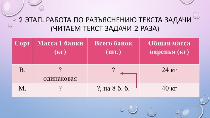 Работа по разъяснению текста задачи (читаем текст задачи 2 раза)