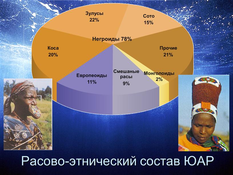 Расово-этнический состав ЮАР