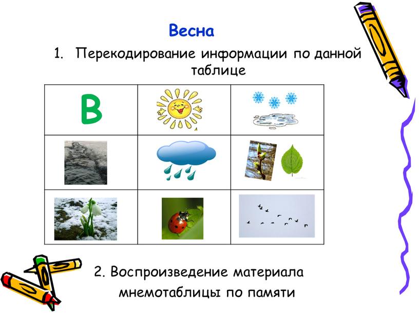 Весна Перекодирование информации по данной таблице 2