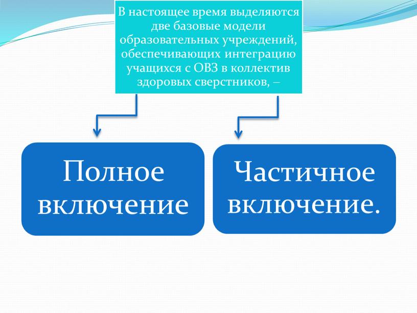 Варианты моделей включения детей с ОВЗ в образовательный процесс.