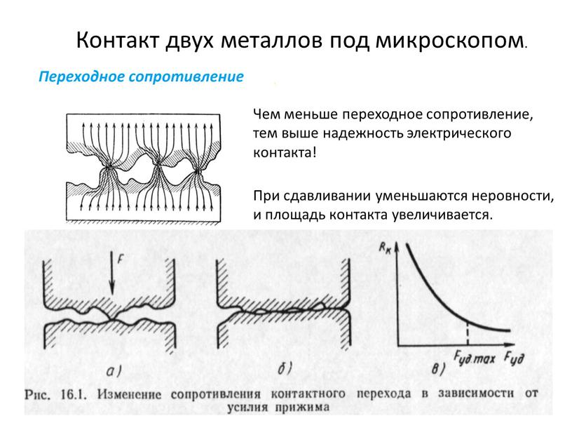 Контакт двух металлов под микроскопом