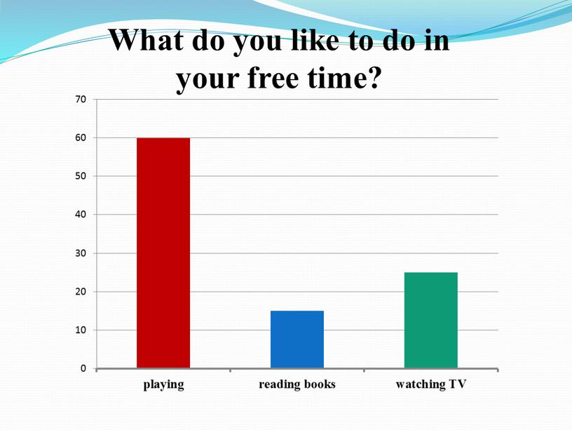 What do you like to do in your free time?