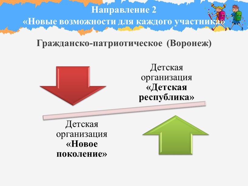 Направление 2 «Новые возможности для каждого участника»