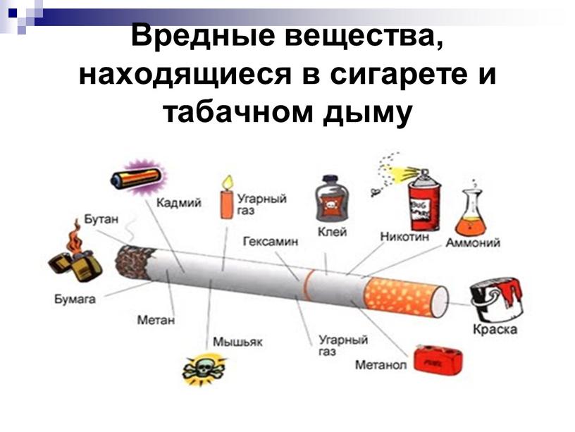 Какие вещества находятся в человеке. Опасные вещества содержащиеся в табачном дыме. В табачном дыме содержится вредных веществ. Основные вещества входящие в состав табачного дыма. Состав опасных веществ, содержащихся в табачном дыме.