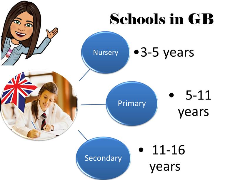 Schools in GB