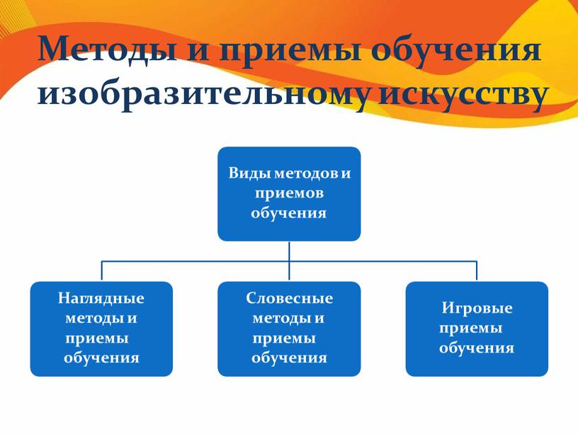 Методы и приемы обучения изобразительному искусству