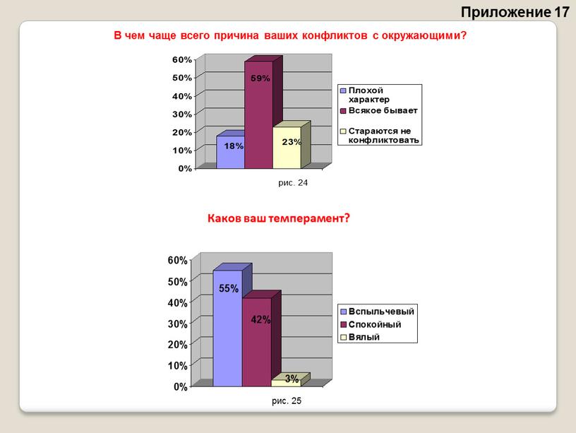 Приложение 17 В чем чаще всего причина ваших конфликтов с окружающими?