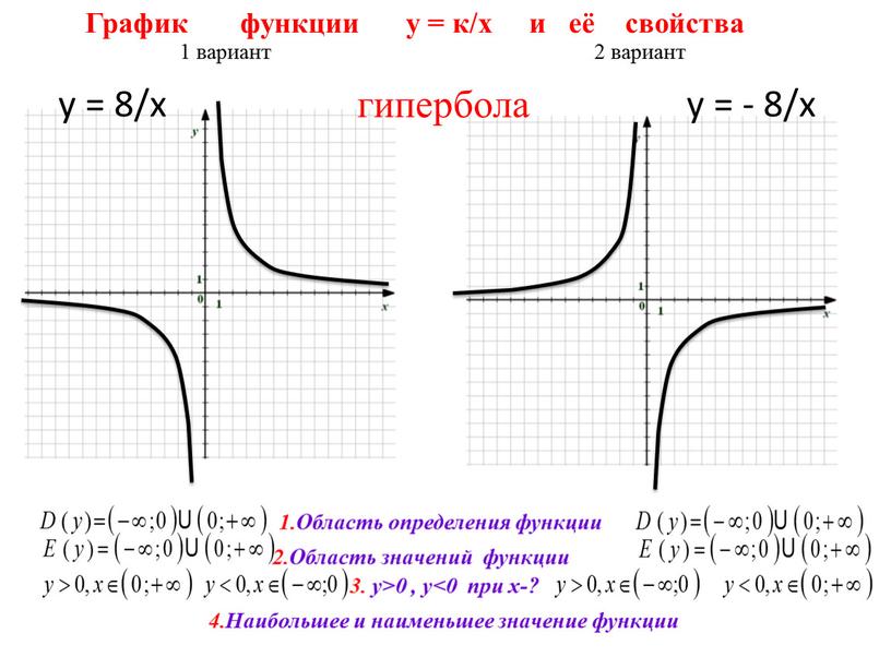 График функции у = к/х и её свойства у = - 8/х у = 8/х 1