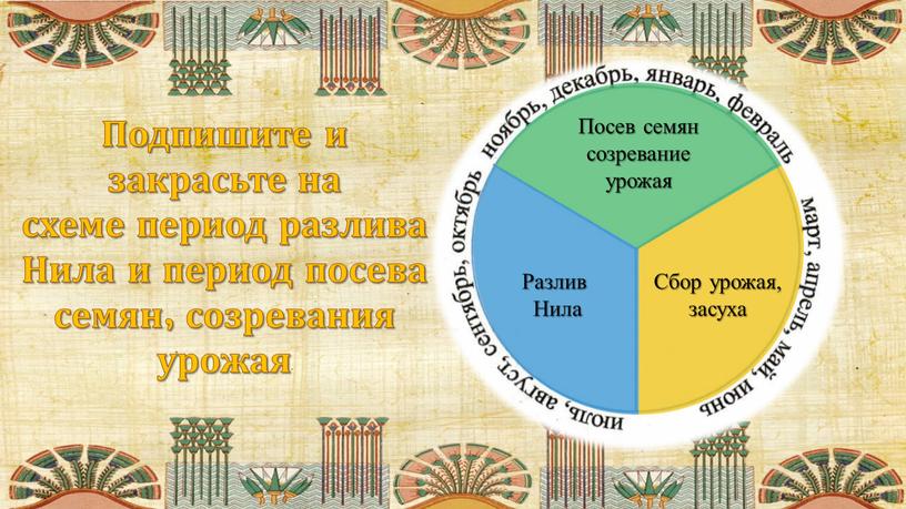 Подпишите и закрасьте на схеме период разлива