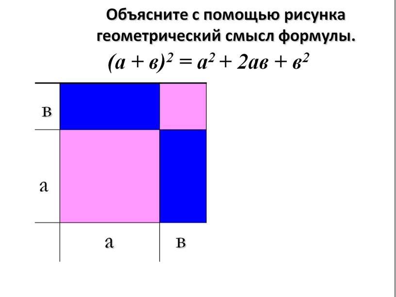 Презентация по алгебре на тему "квадрат суммы и квадрат разности" на программу Linyx