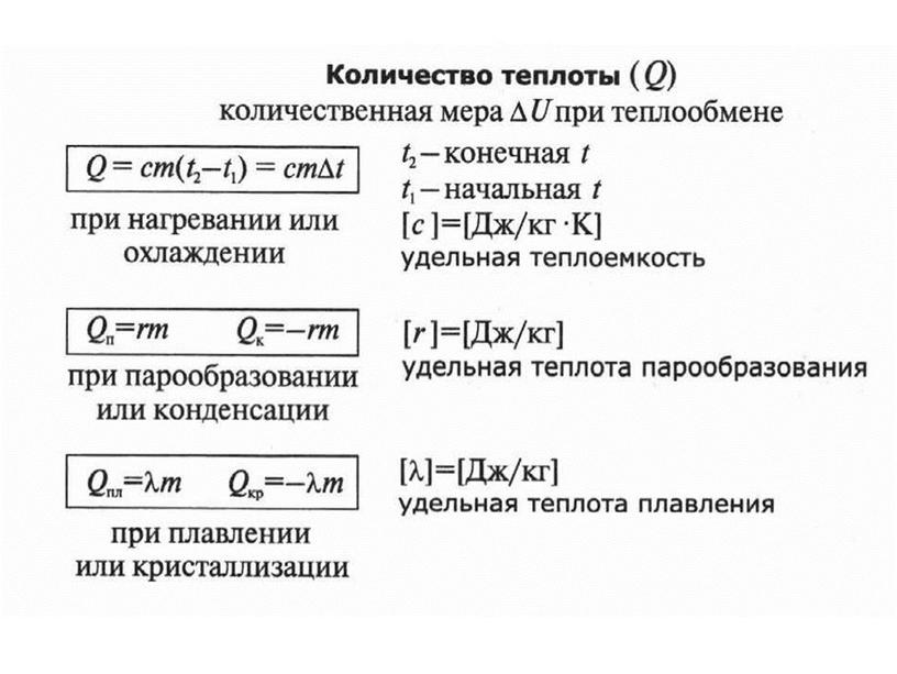 ВНУТРЕННЯЯ ЭНЕРГИЯ ГАЗА