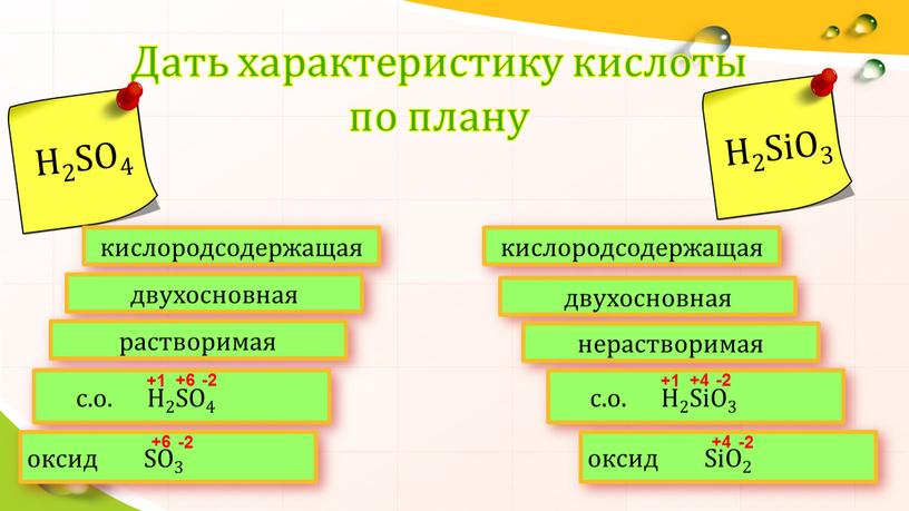 Дать характеристику кислоты по плану