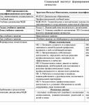 Технологическая карта урока практическое занятие Составление ментальной карты " Семья, как социальный институт формирования личности"