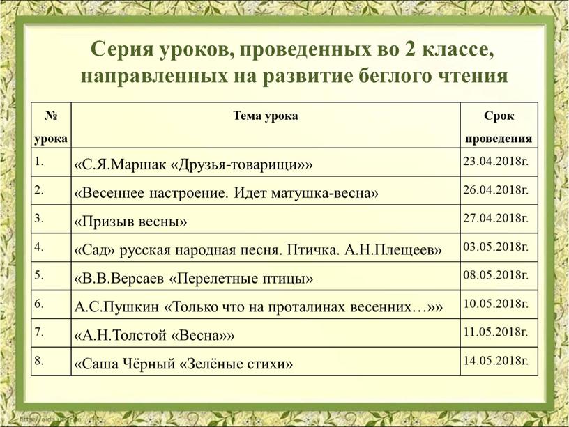 Тема урока Срок проведения 1. «С