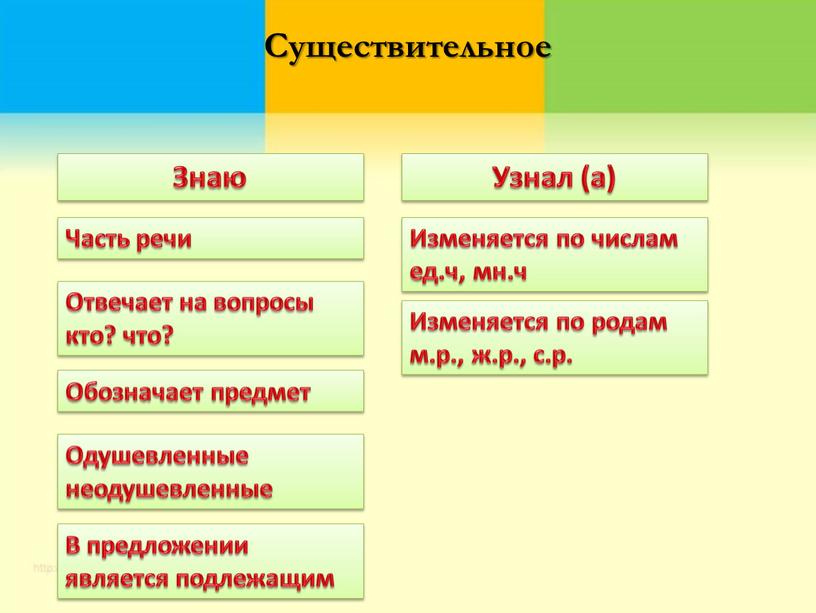 Существительное Знаю Узнал (а)