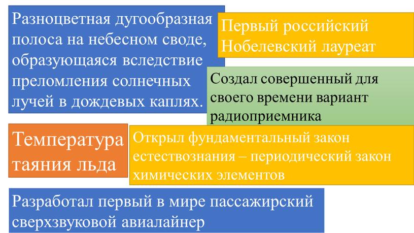 Разноцветная дугообразная полоса на небесном своде, образующаяся вследствие преломления солнечных лучей в дождевых каплях