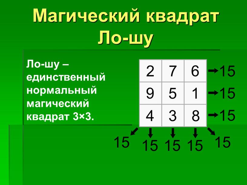 Ло-шу – единственный нормальный магический квадрат 3×3