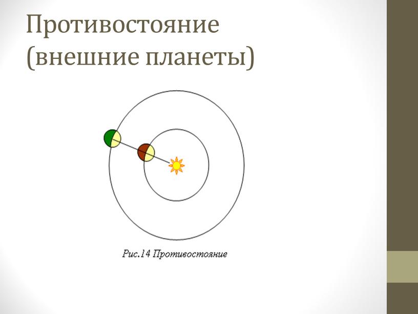 Противостояние (внешние планеты)