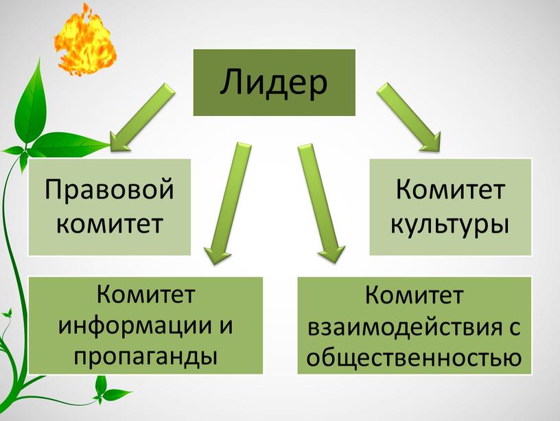 Презентация "Создание волонтерского отряда"