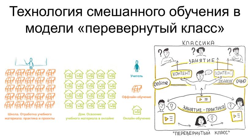 Технология смешанного обучения в модели «перевернутый класс»