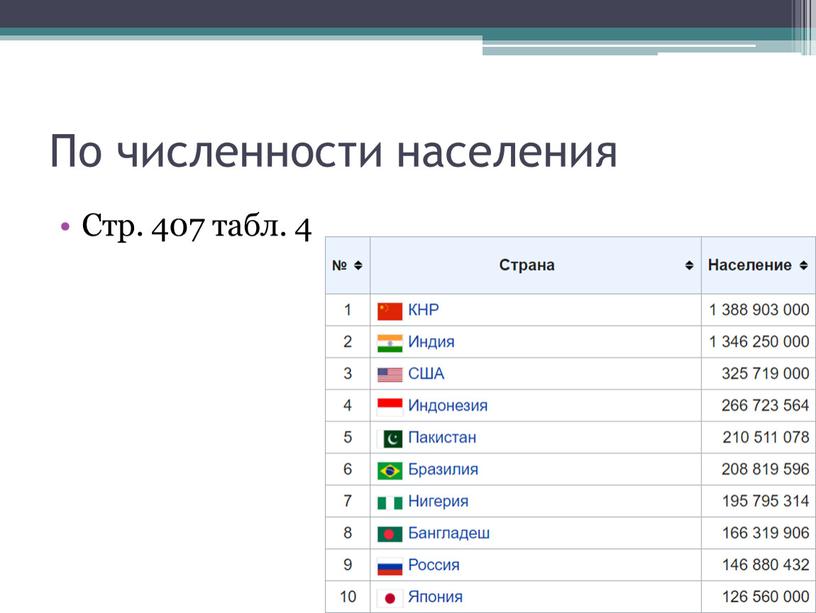 По численности населения Стр. 407 табл