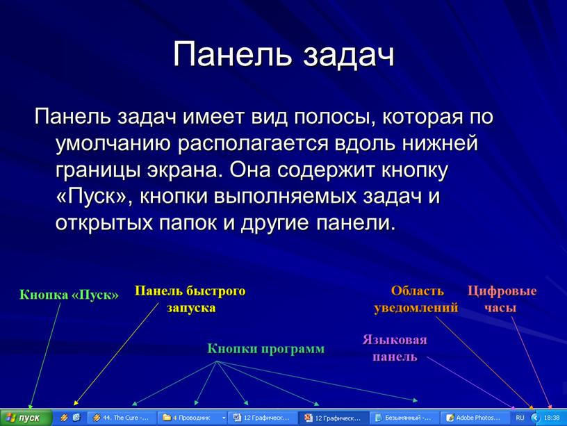 Панель задач Панель задач имеет вид полосы, которая по умолчанию располагается вдоль нижней границы экрана