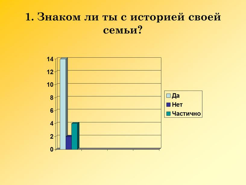 Знаком ли ты с историей своей семьи?