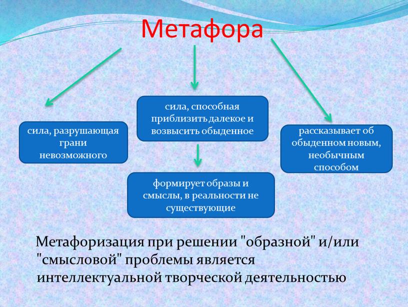 Метафора Метафоризация при решении "образной" и/или "смысловой" проблемы является интеллектуальной творческой деятельностью сила, разрушающая грани невозможного сила, способная приблизить далекое и возвысить обыденное рассказывает об…