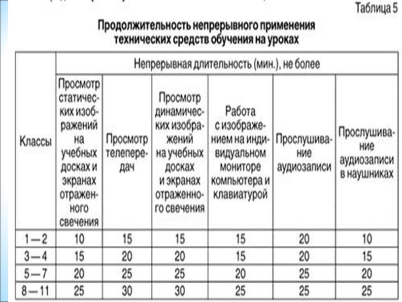 Охрана труда в образовательной организации