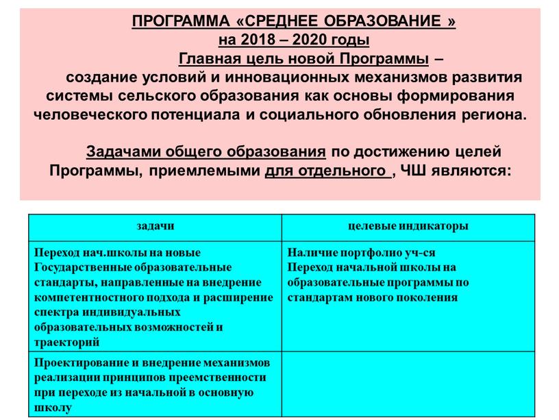 ПРОГРАММА «СРЕДНЕЕ ОБРАЗОВАНИЕ » на 2018 – 2020 годы