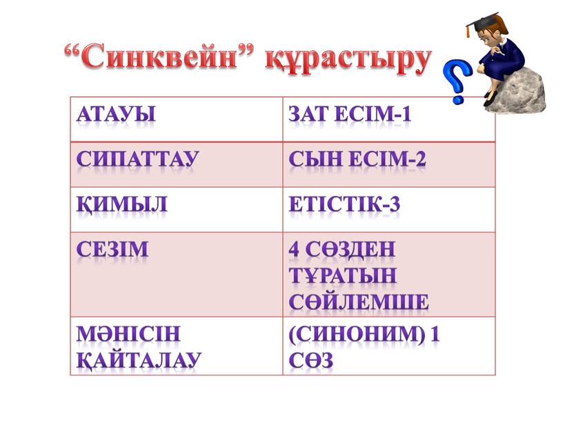 Зат есім-1 сипаттау Сын есім-2 қимыл